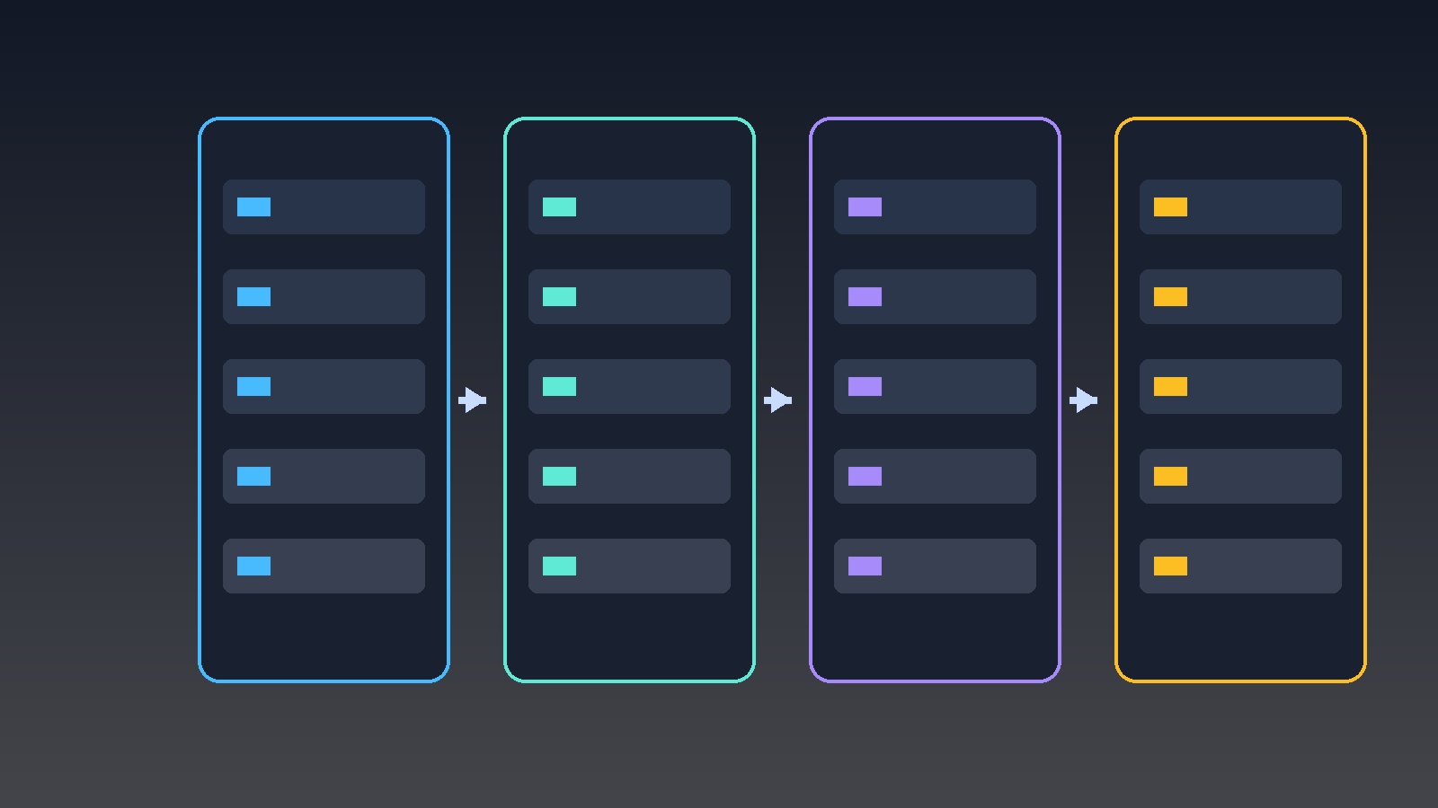 에버그린 운영 루프 1