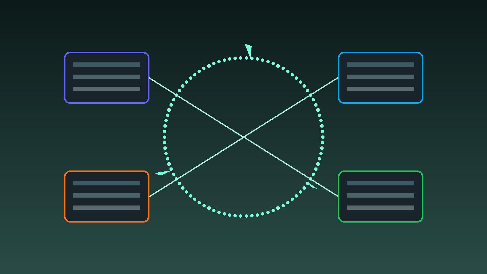 에버그린 운영 루프 3